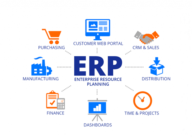ERP Development Solutions